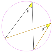 inscribed angle alwyas a on circumference